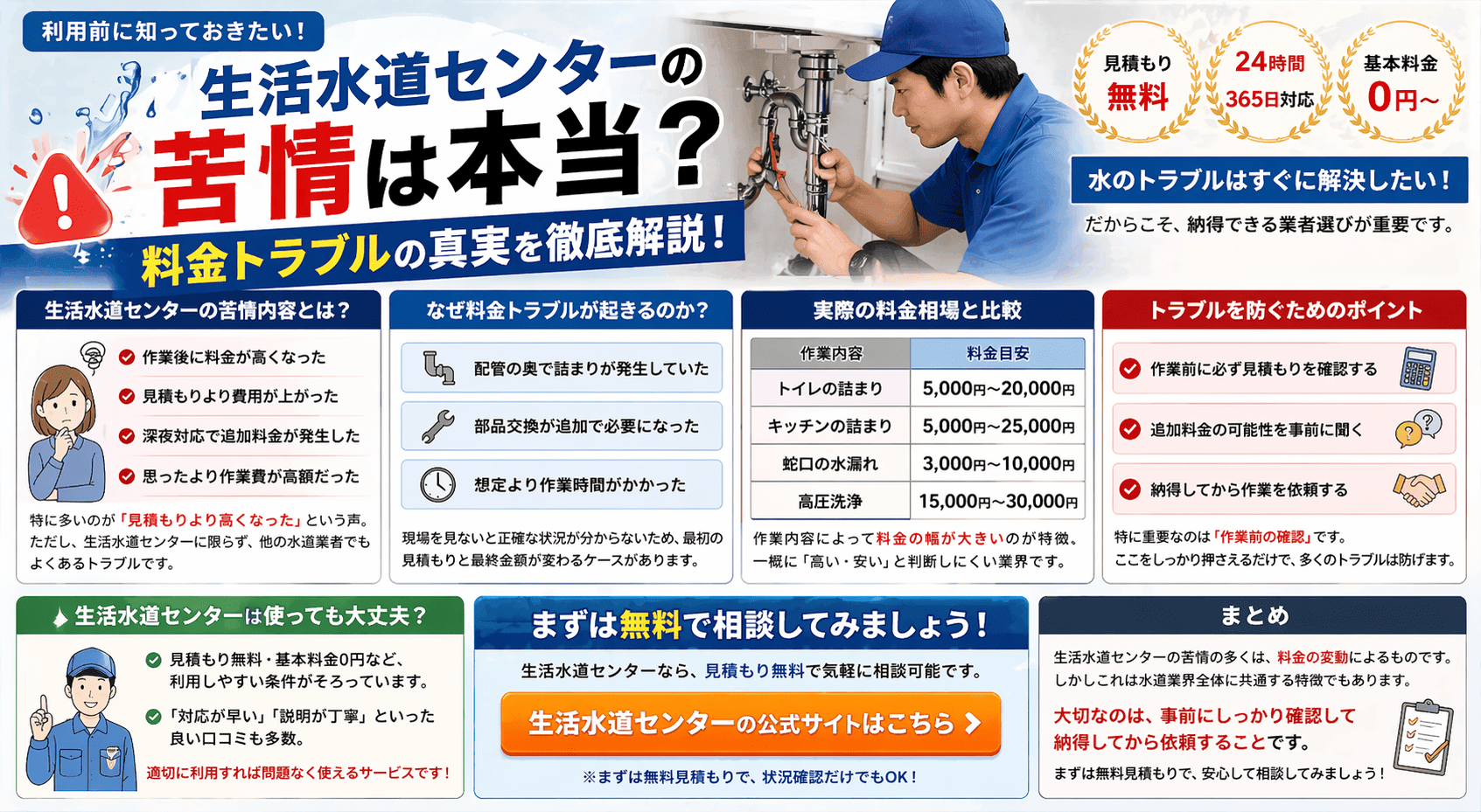 生活水道センターの苦情は本当？料金トラブルの真実